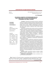ПОЛИТИКА ПАМЯТИ В ЛЕГИТИМАЦИИ ВЛАСТИ ПОСТСОВЕТСКИХ ГОСУДАРСТВ В КОНТЕКСТЕ ОСНОВНЫХ НАУЧНЫХ ТЕОРИЙ