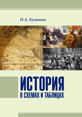 История России в схемах и таблицах