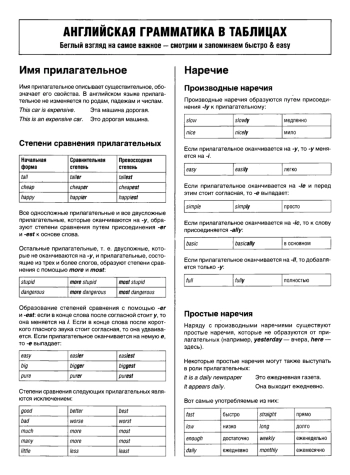 Английский быстро и легко. Английская грамматика в таблицах